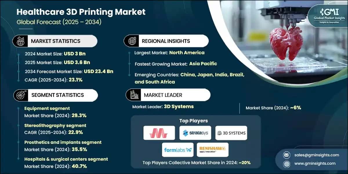 Healthcare 3D Printing Market