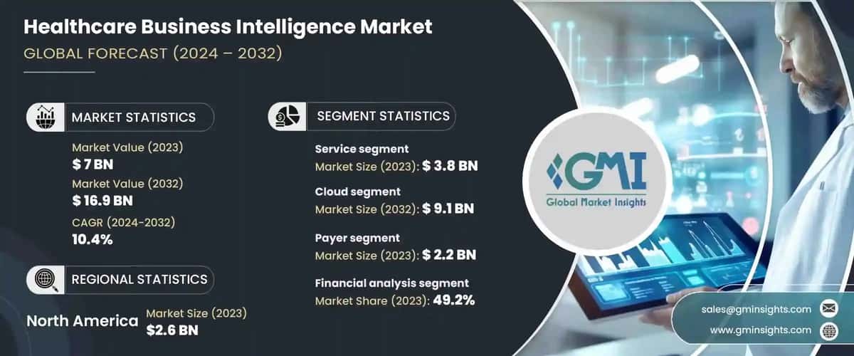 Healthcare Business Intelligence Market