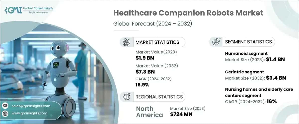 Healthcare Companion Robots Market