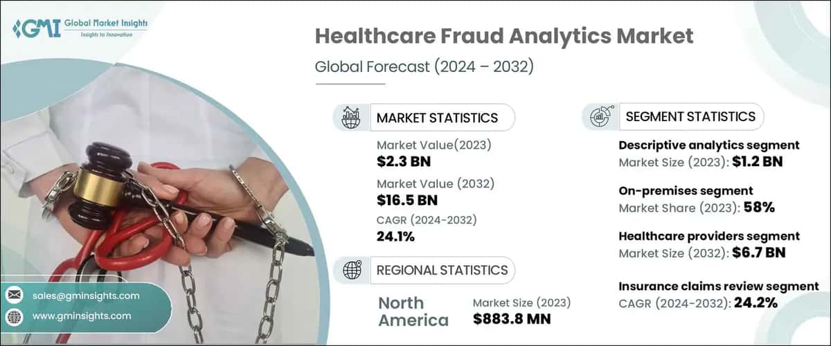 Healthcare Fraud Analytics Market
