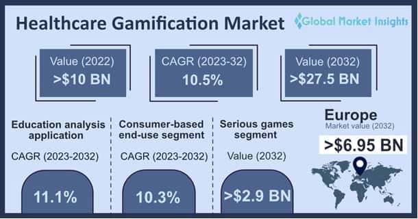 Healthcare Gamification Market 