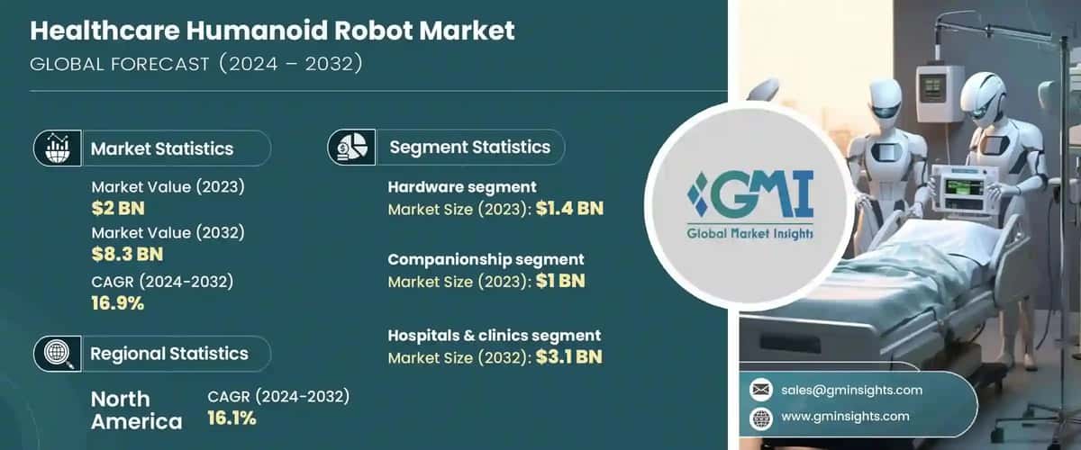 Healthcare Humanoid Robot Market