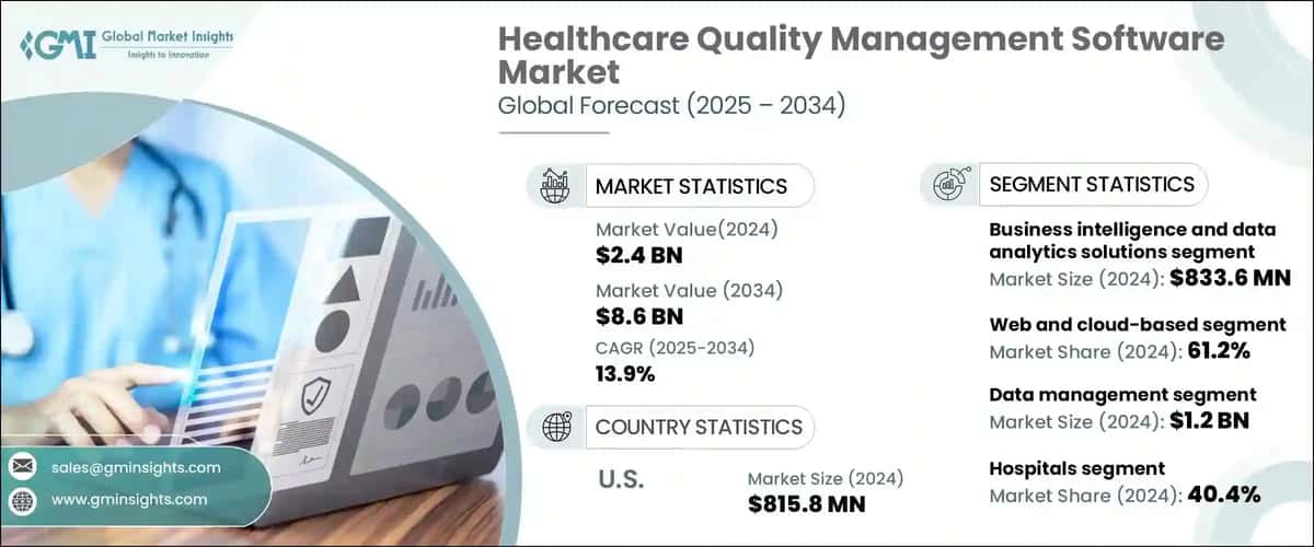 Healthcare Quality Management Software Market