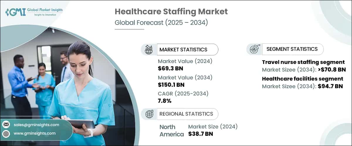 Healthcare Staffing Market