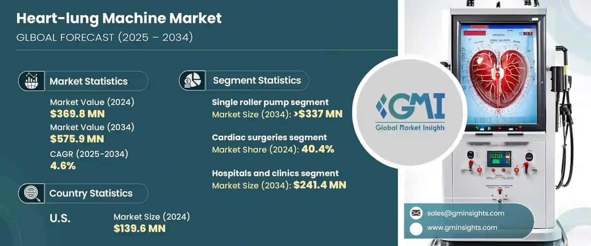 Heart-lung Machine Market