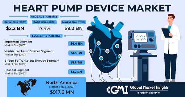 Heart Pump Device Market