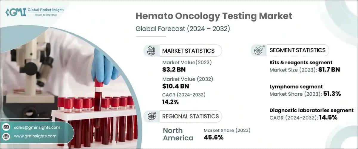 Hemato Oncology Testing Market