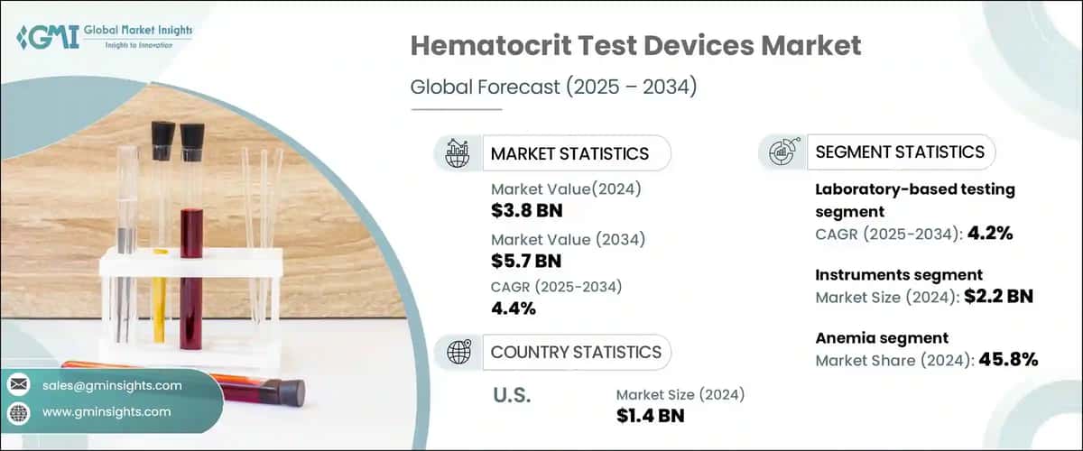 Hematocrit Test Devices Market