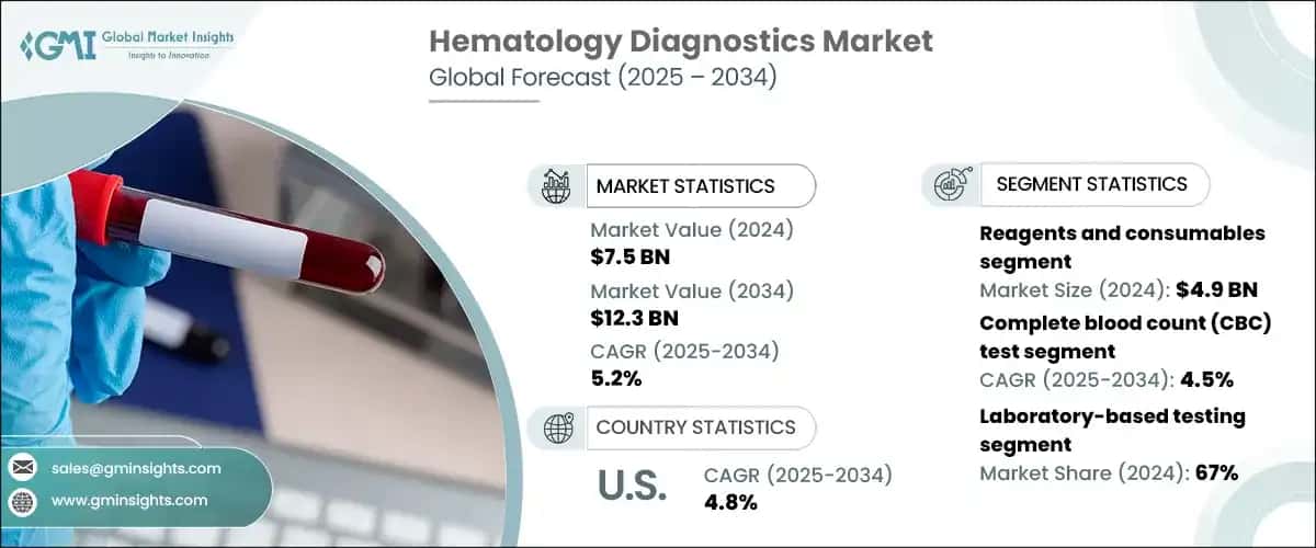 Hematology Diagnostics Market
