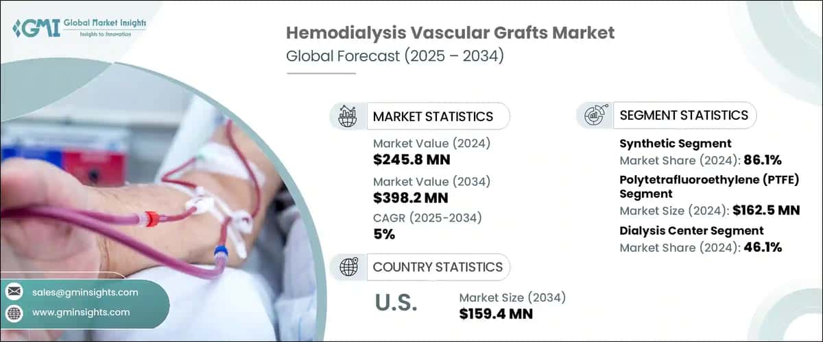 Hemodialysis Vascular Grafts Market