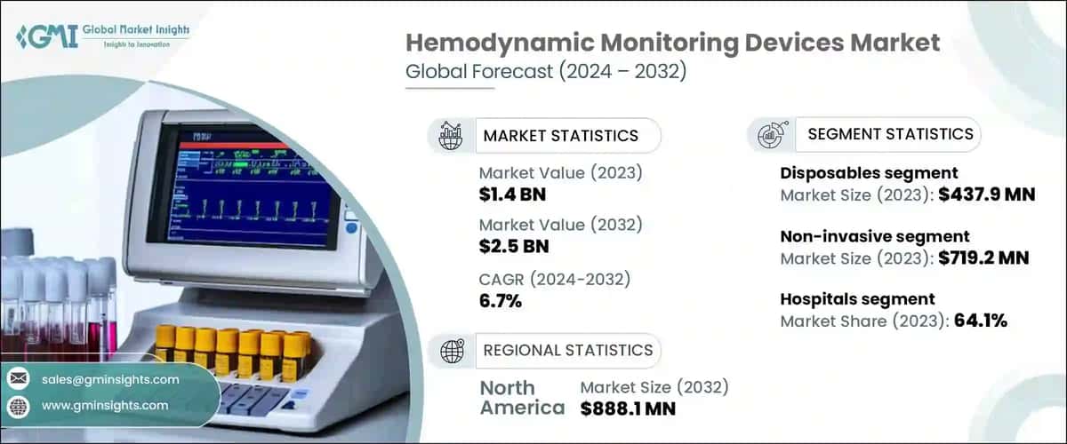 Hemodynamic Monitoring Devices Market