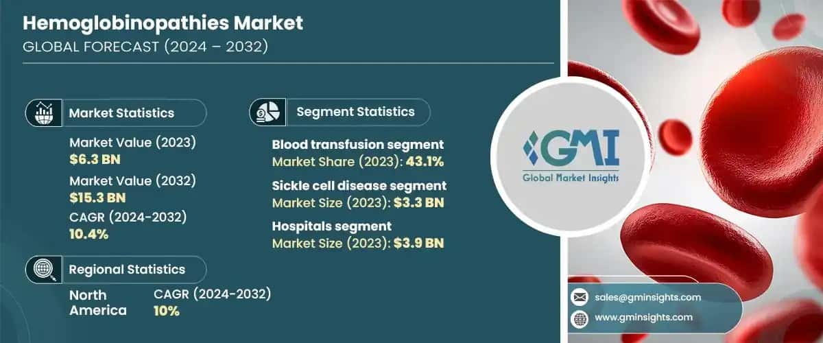Hemoglobinopathies Market
