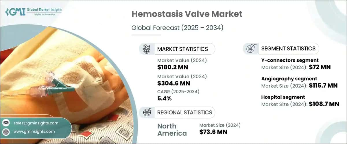 Hemostasis Valve Market