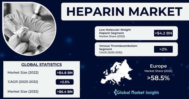 Heparin Market 