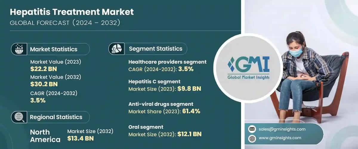 Hepatitis Treatment Market