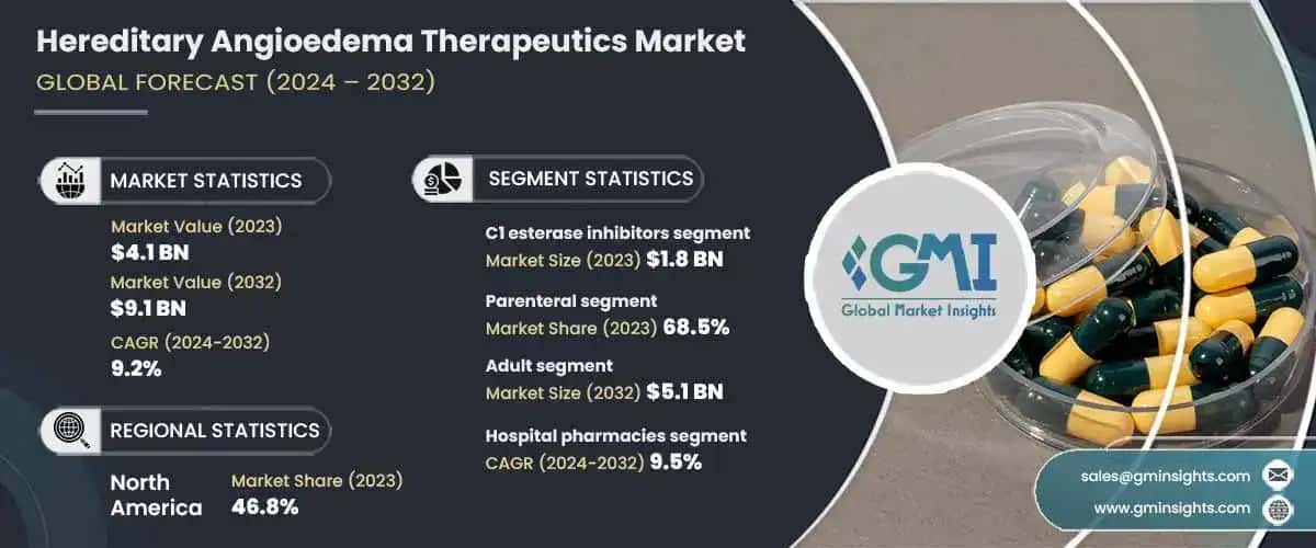 Hereditary Angioedema Therapeutics Market