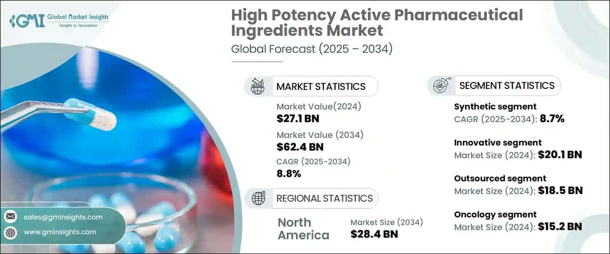 High Potency Active Pharmaceutical Ingredients Market