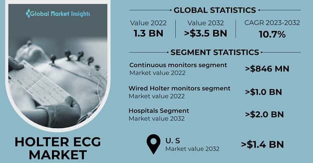 Holter ECG market
