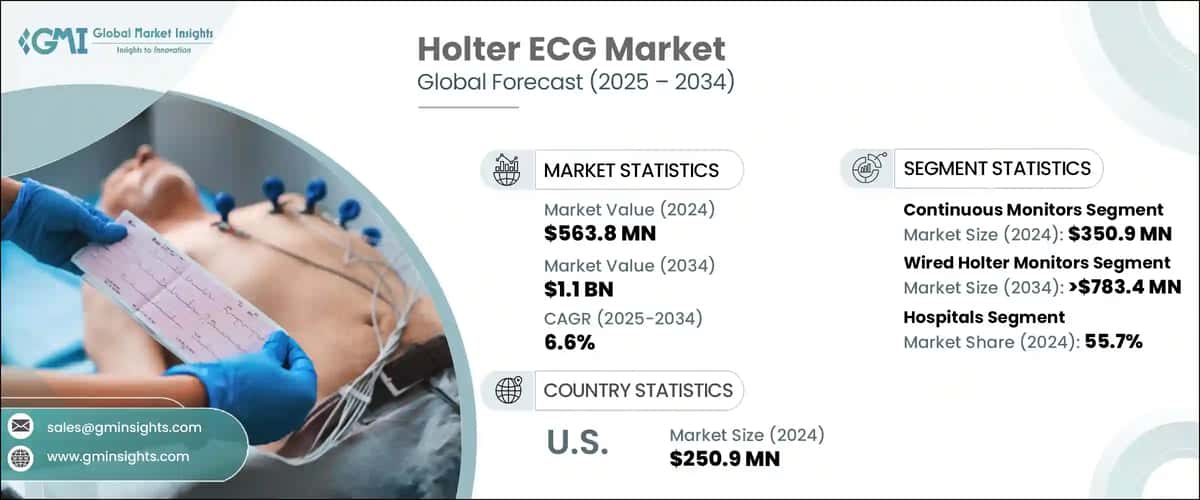 Holter ECG Market