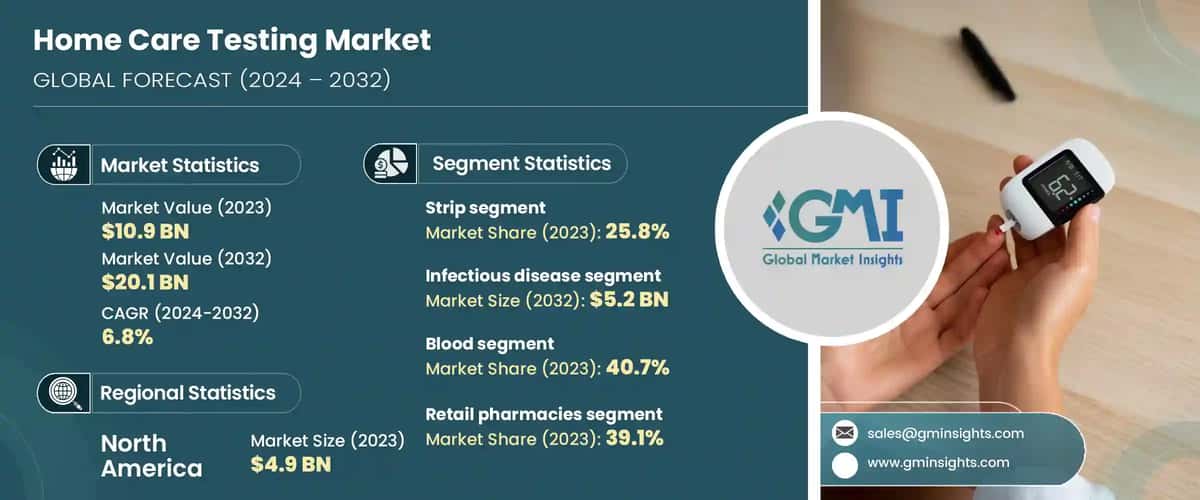 Home Care Testing Market