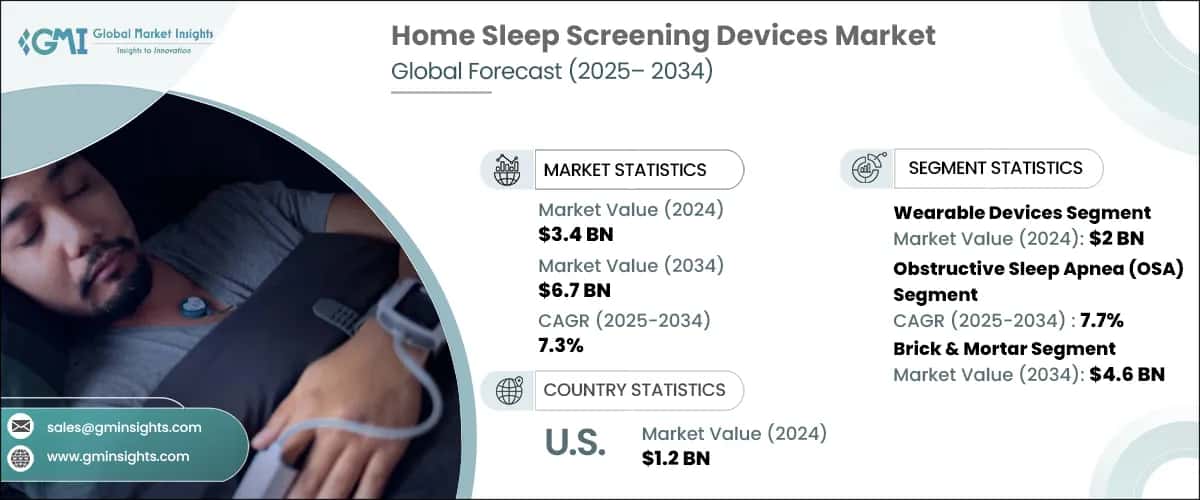 Home Sleep Screening Devices Market