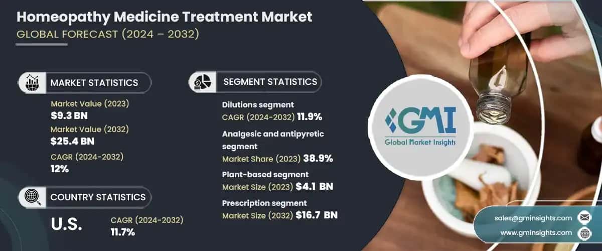 homeopathy medicine treatment market