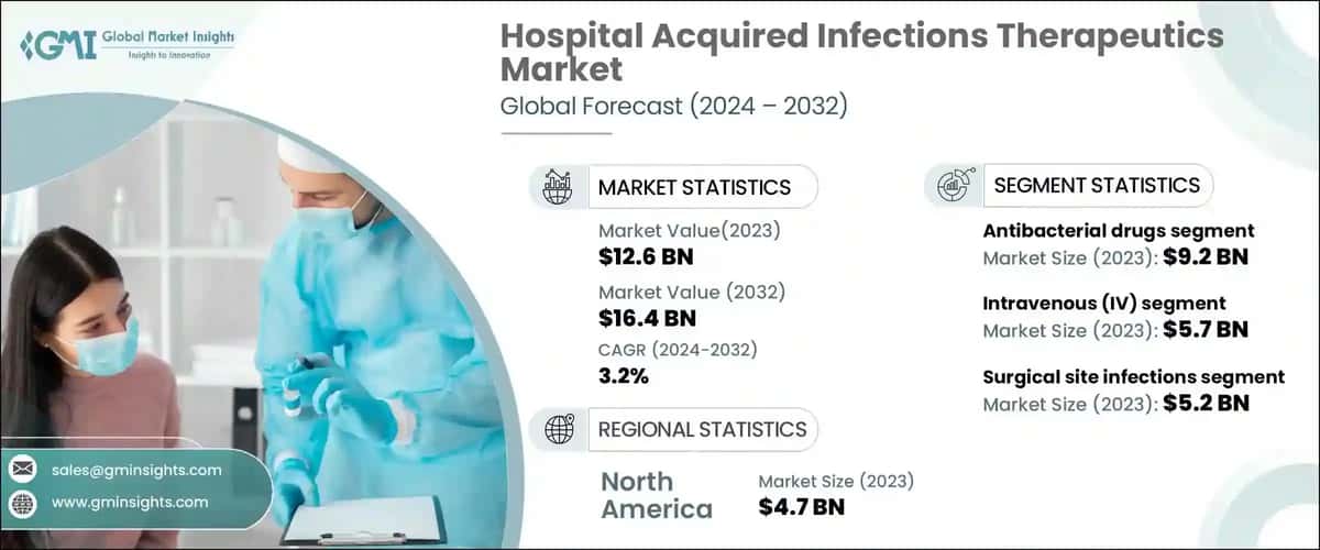 Hospital Acquired Infections Therapeutics Market