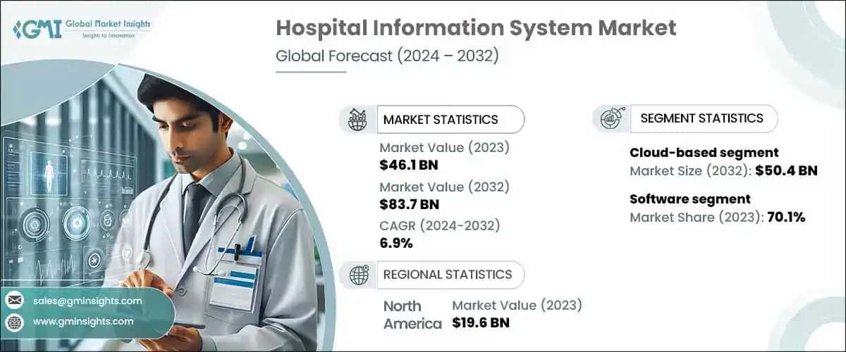 Hospital Information System Market