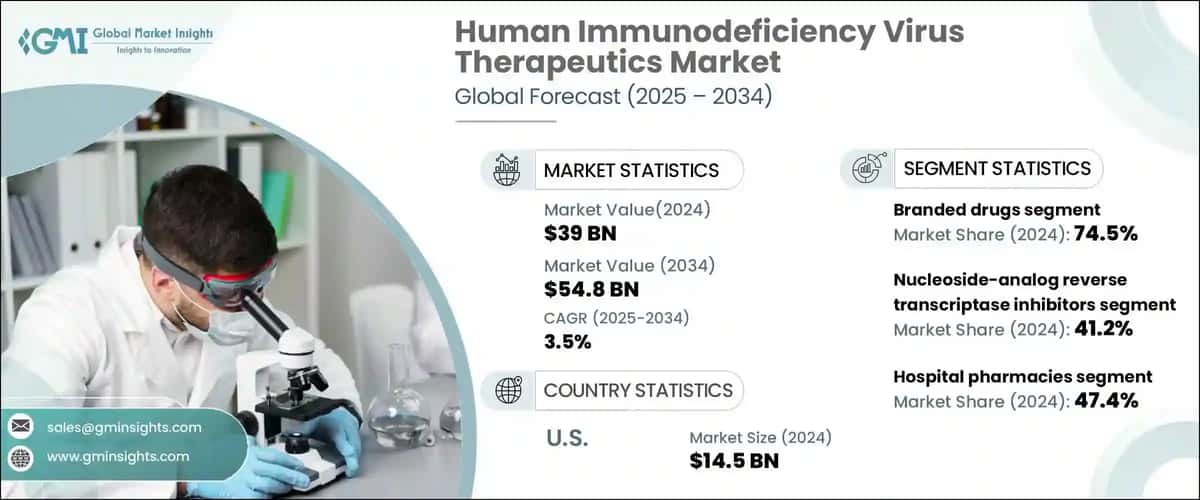 Human Immunodeficiency Virus Therapeutics Market