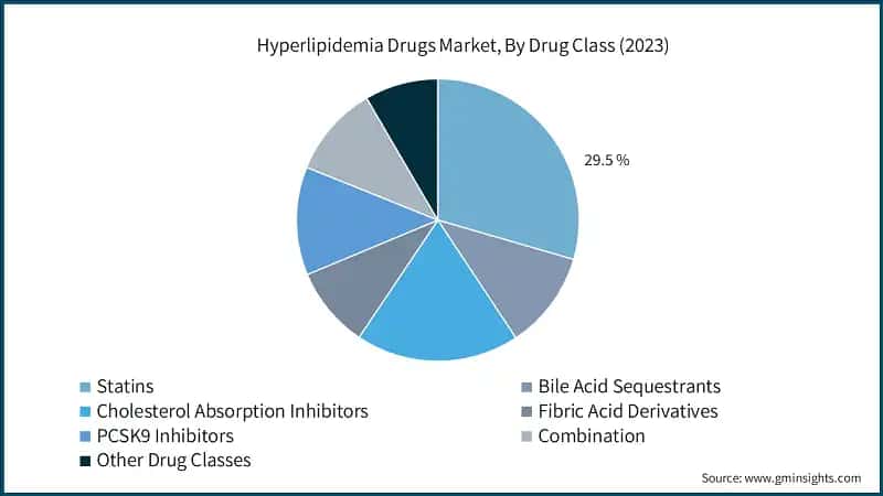 Iron Deficiency Anemia Therapy Market, By Therapy Areas (2023)