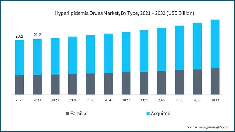 Iron Deficiency Anemia Therapy Market, By Type, 2021 – 2032 (USD Billion)