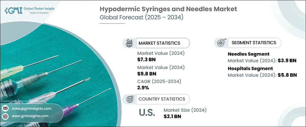 Hypodermic Syringes and Needles Market
