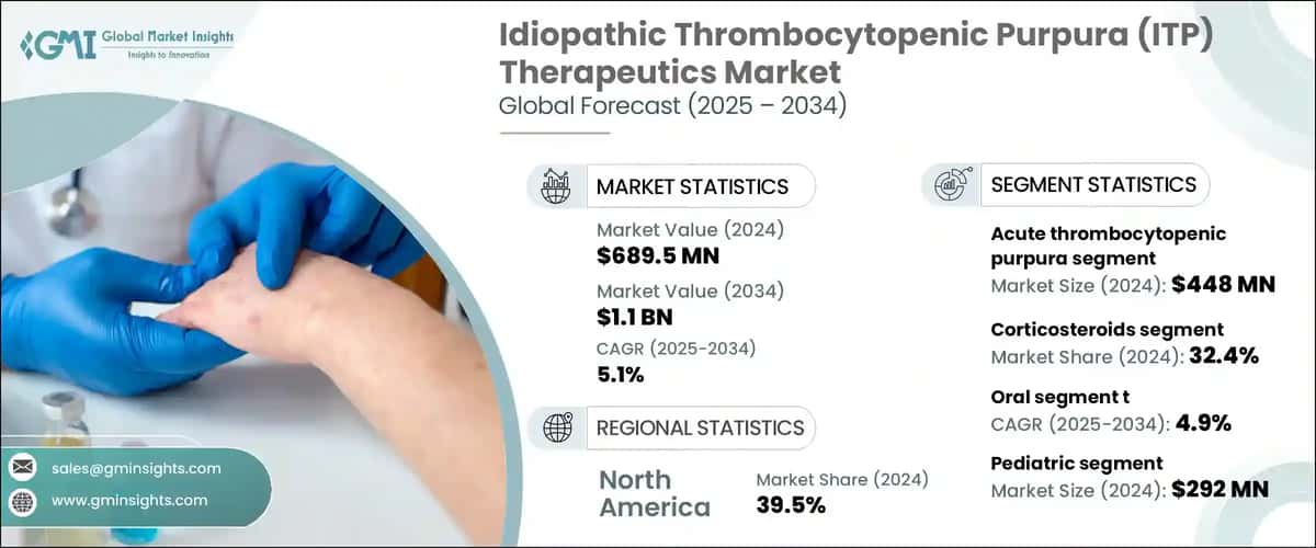 Idiopathic Thrombocytopenic Purpura Therapeutics Market