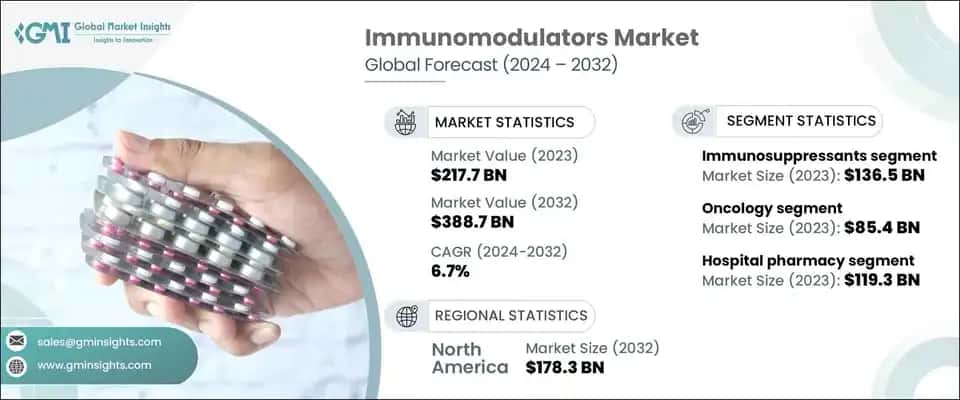 immunomodulators market