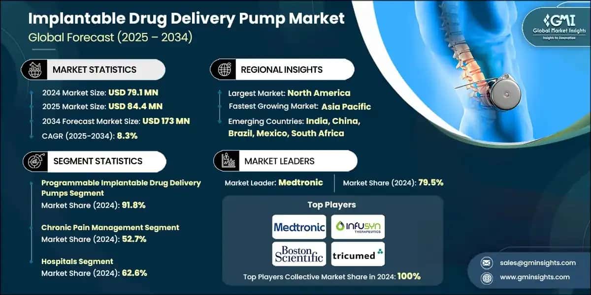 Implantable Drug Delivery Pump Market