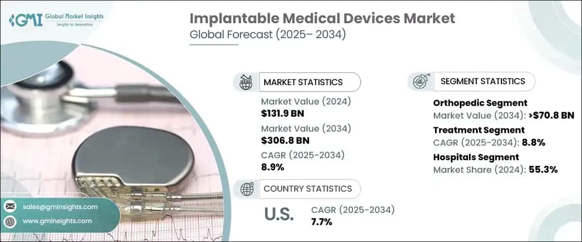 Implantable Medical Devices Market