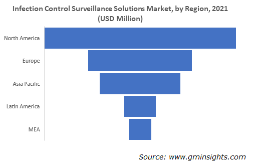 Infection Control Surveillance Solutions Market, by Region