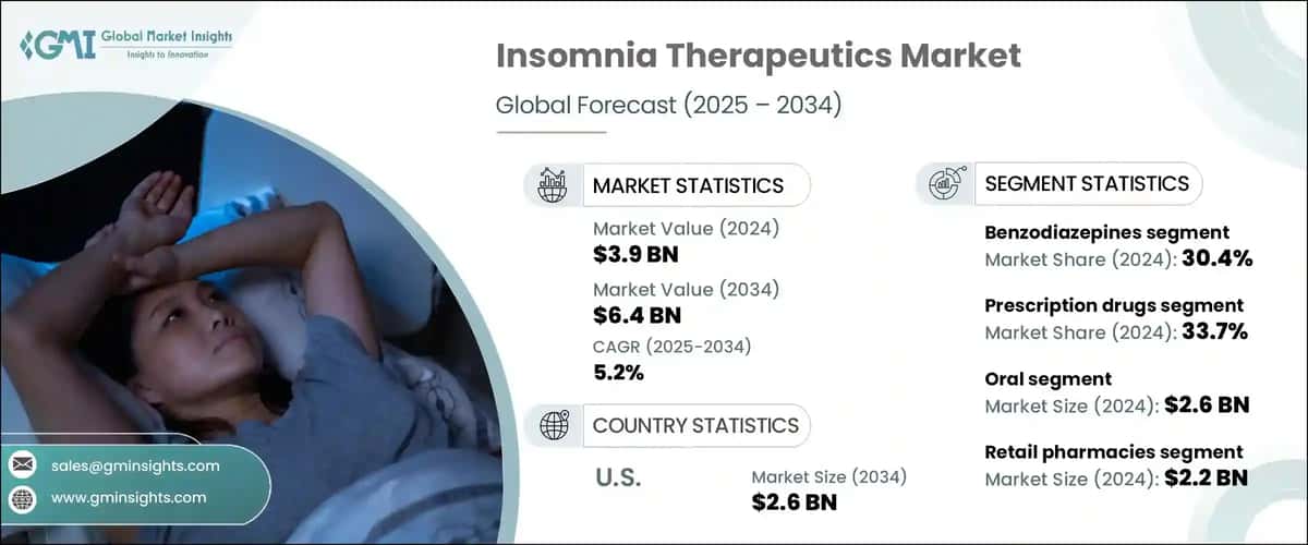 Insomnia Therapeutics Market
