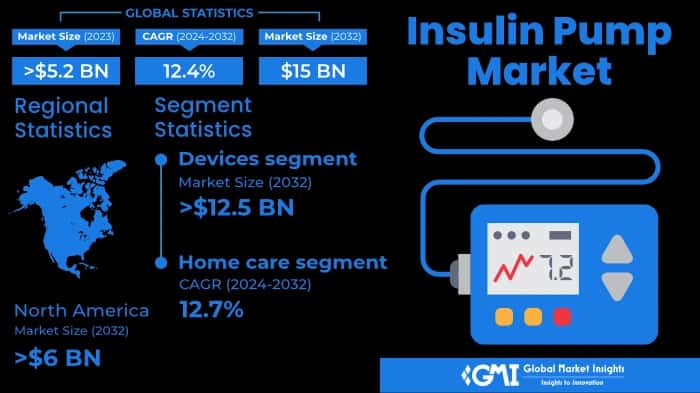 Insulin Pump Market