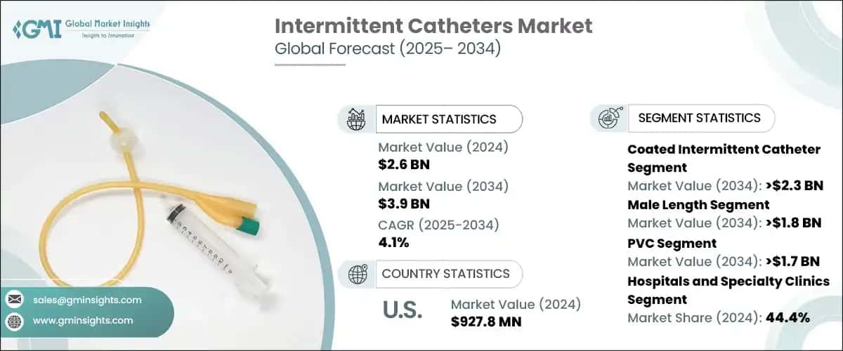 Intermittent Catheters Market