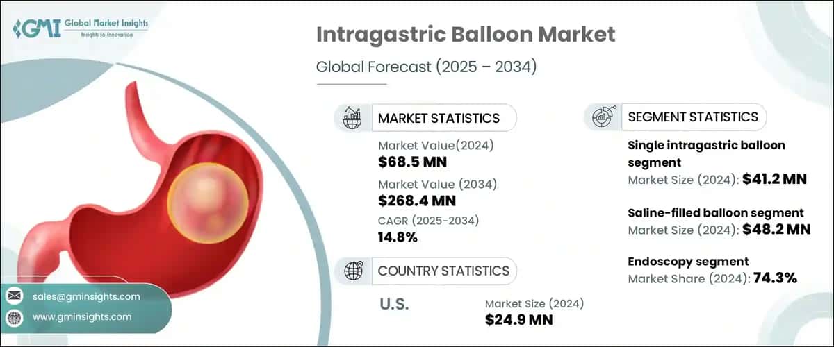 Intragastric Balloon Market