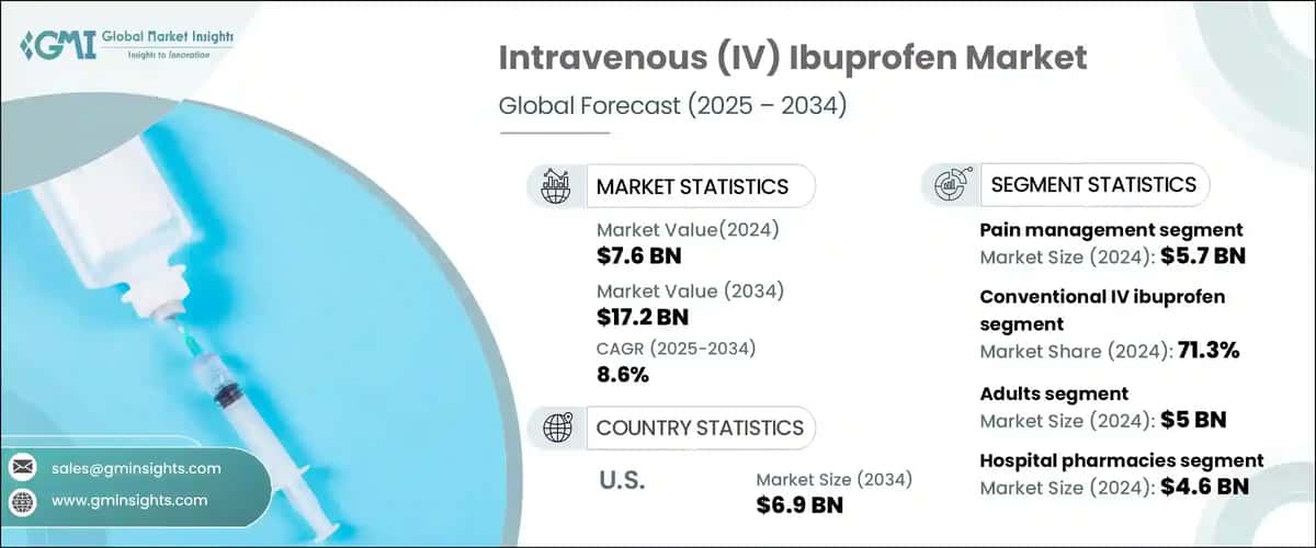 Intravenous Ibuprofen Market