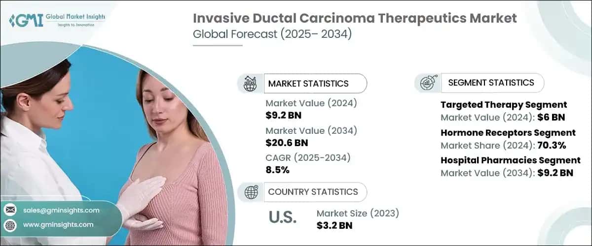 Invasive Ductal Carcinoma Therapeutics Market