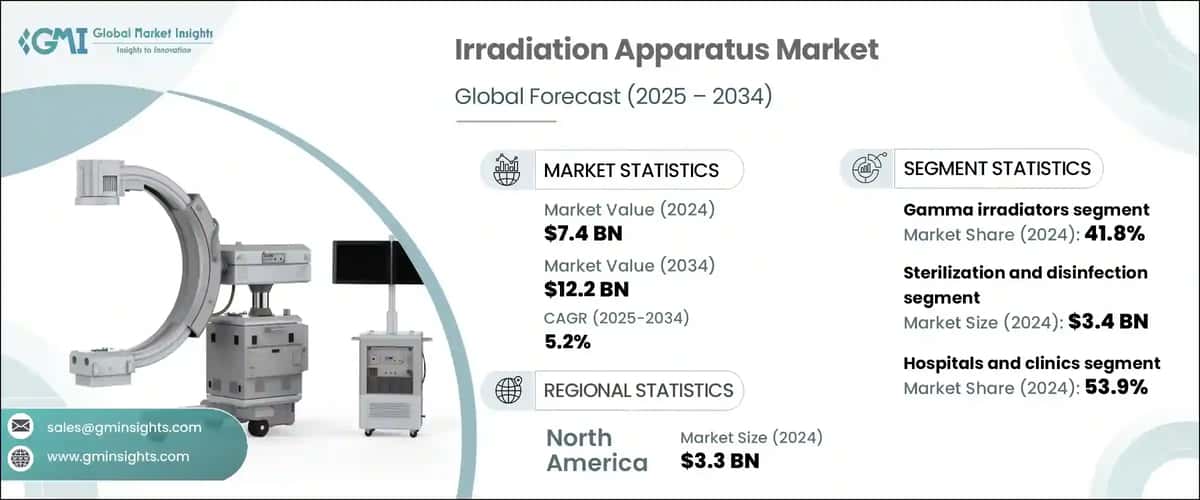 Irradiation Apparatus Market