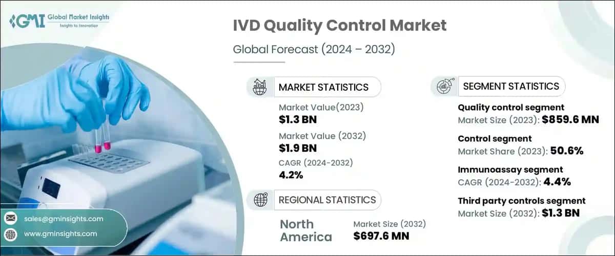 IVD Quality Control Market