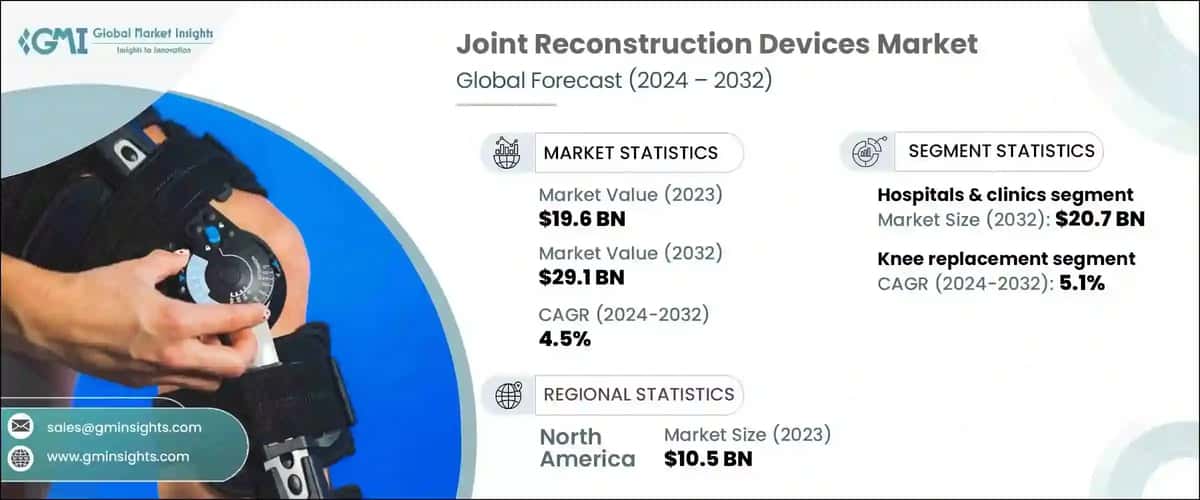 Joint Reconstruction Devices Market
