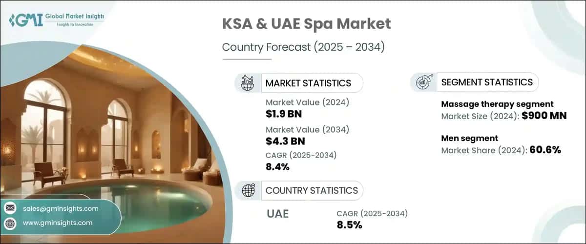 KSA & UAE Spa Market