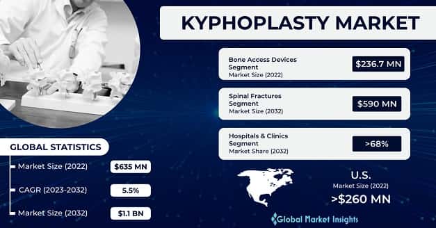 Kyphoplasty Market