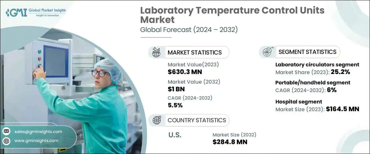 Laboratory Temperature Control Units Market