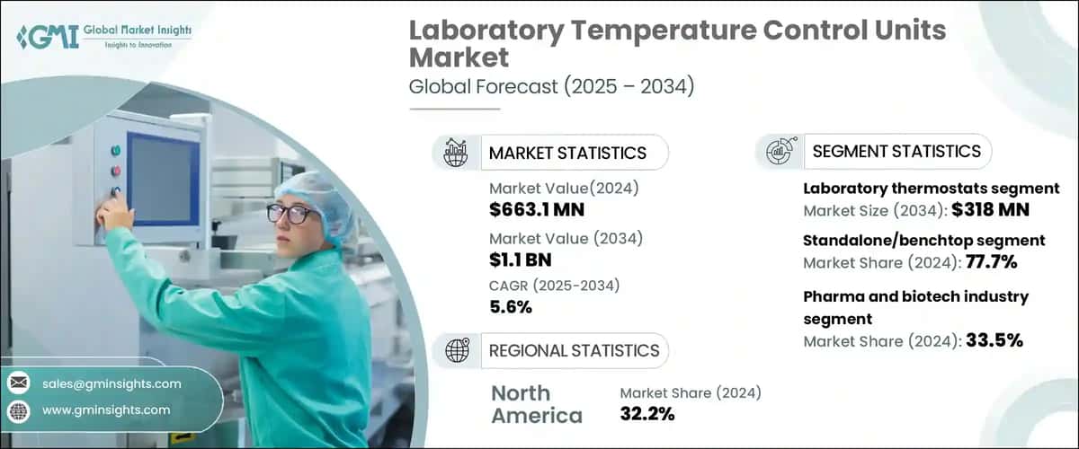 Laboratory Temperature Control Units Market